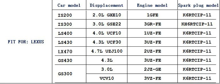 Из Сплава иридия, калильно-Вилки свечи для Lexus IS200 Ls400 Ls430 LX470 GS430 GS300 2.0L 3.0L 4.0L 4.3L торговля, 4 предмета в комплекте