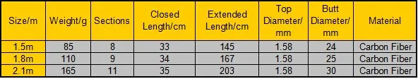fishing rod size