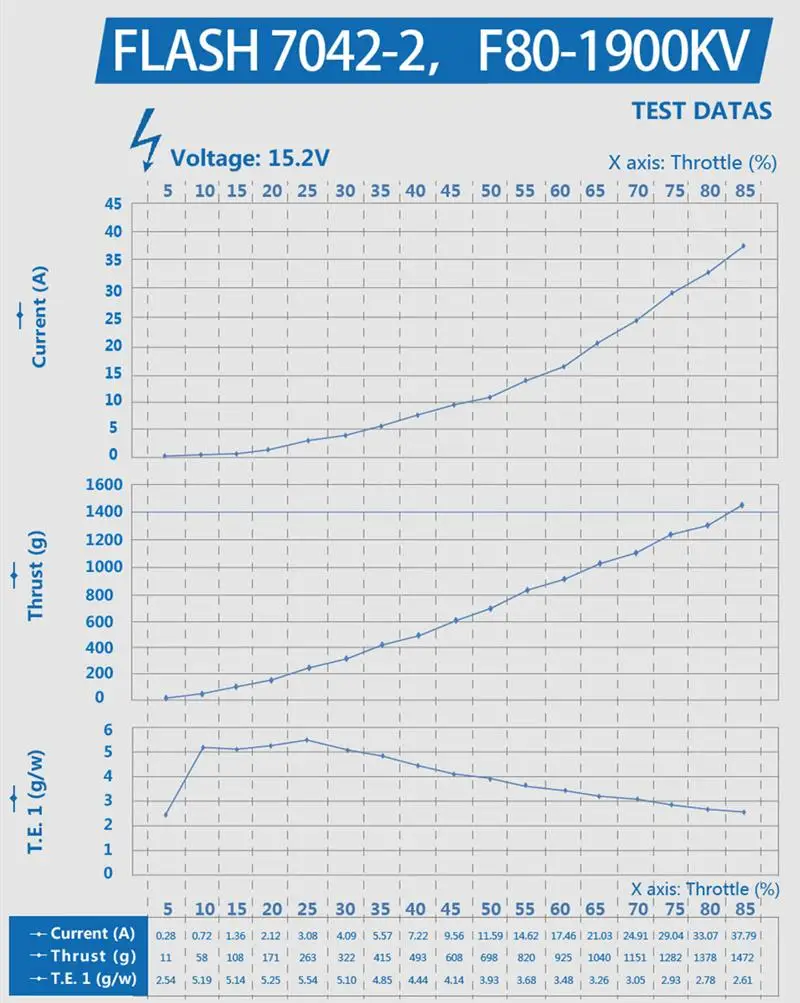 2 пары Gemfan Flash 7042 7,0x4,2/6042 6,0x4,2 PC 2 лопастями 5mm монтажное отверстие для RC FPV гоночный Дрон мультиротор Радиоуправляемый квадрокоптер