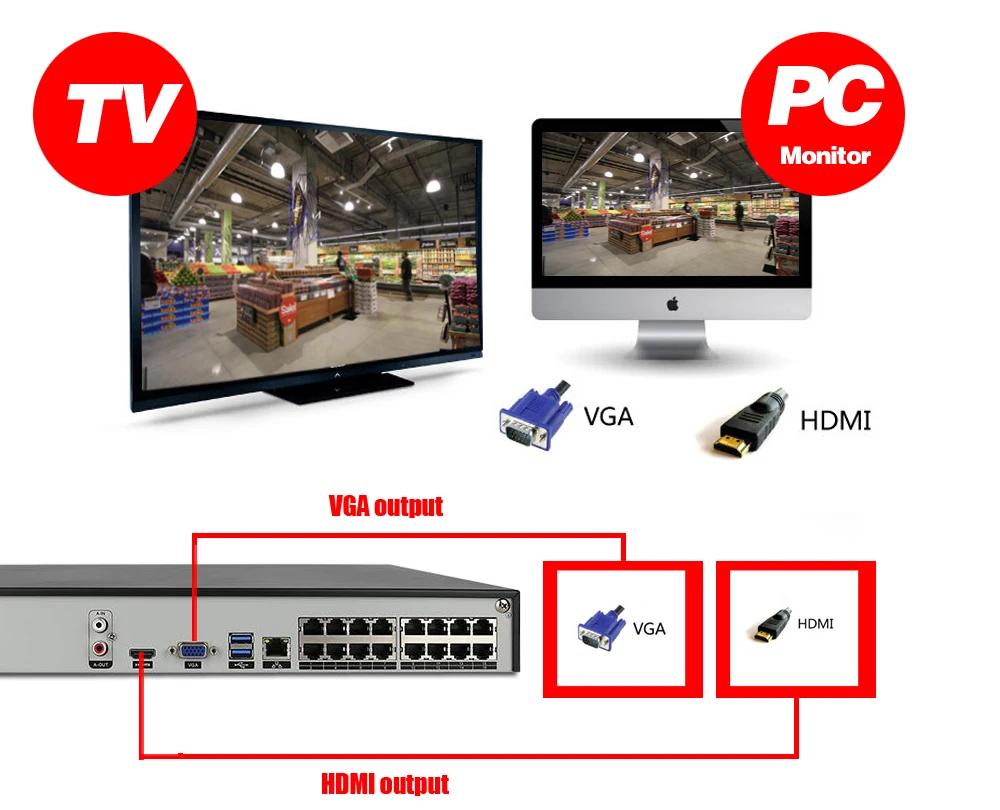 H.265/264 16CH POE система nvr plug and play uhd 5mp IP-камера poe, купольная 48 v Системы Видеонаблюдения POE Комплект 16ch nvr 4 k 5mp