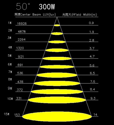 TH-329 300W 50