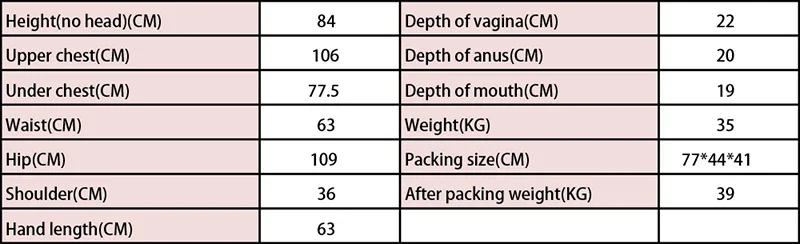 Measurement