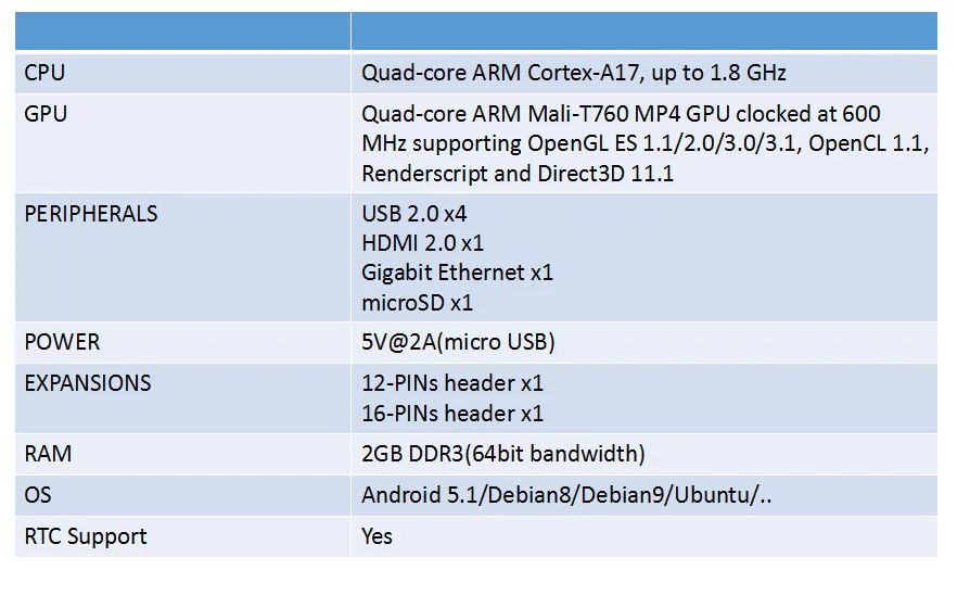 miqi_specification