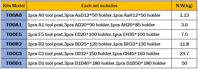 qctp too kits datasheet