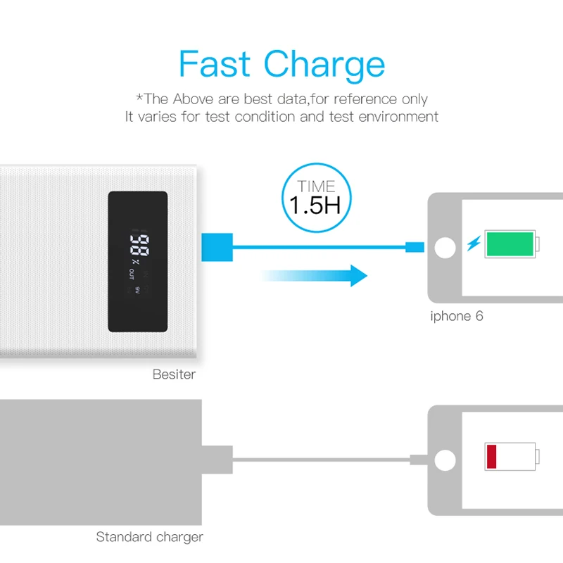 Besiter power bank 20000mAh External Battery PoverBank Quick Charge portable charging Power Bank charger for xiaomi phone
