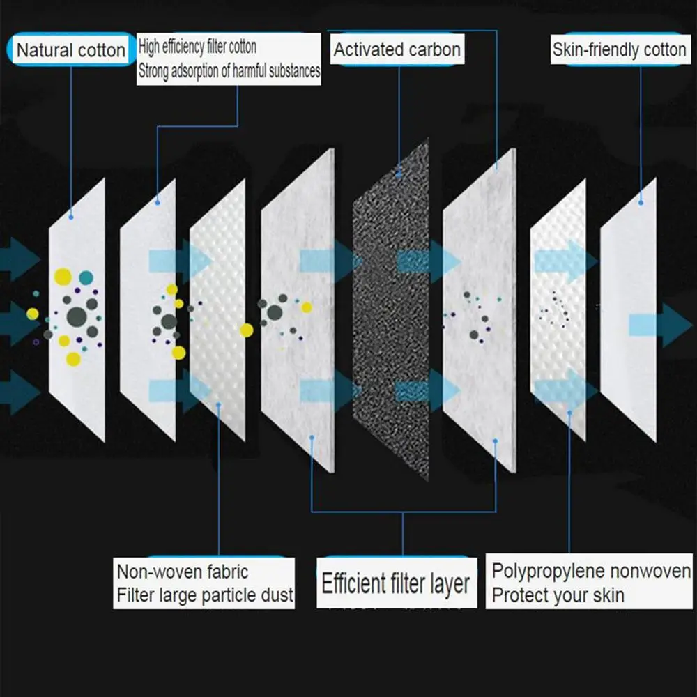 20 шт. фильтр с активированным углем N95 эффективная фильтрация 5 слоев Анти дымка PM2.5 рот маски сменные фильтры для рот-муфеля