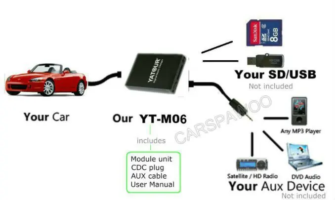 Yatour YT-M06-RD3 Автомобильный MP3-плеер USB AUX SD адаптер цифровой cd-чейнджер для RD3 peugeot Citroen RB2 RM2 8PIN