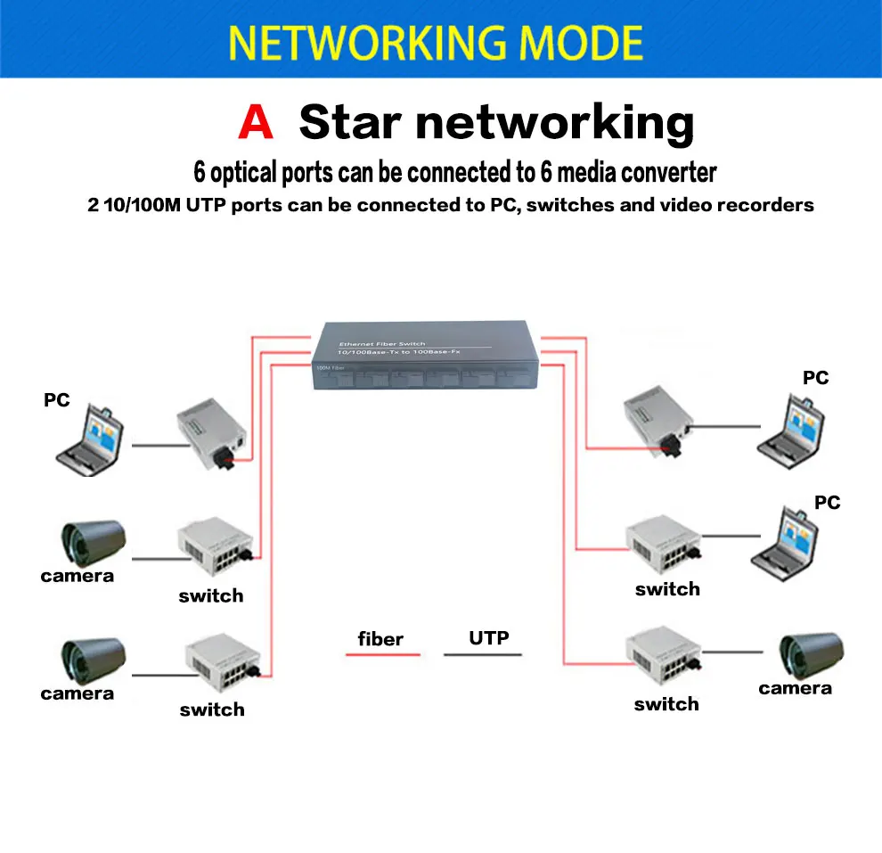 Оптоволоконный переключатель Ethernet 4 RJ45 2 SC оптический медиа конвертер одномодовый волоконно-оптический Порты и разъёмы PCB 10/100 м