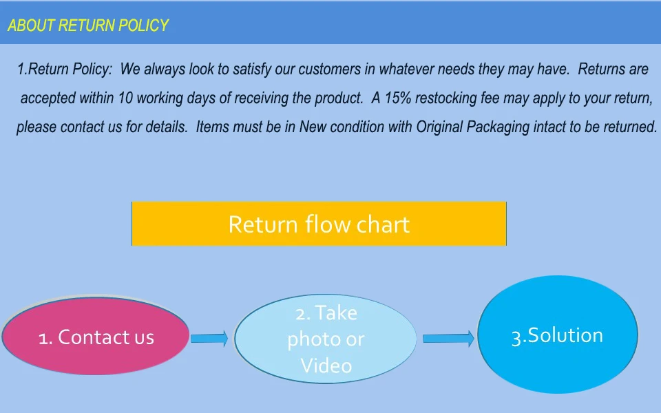 ABOUT RETURN POLICY