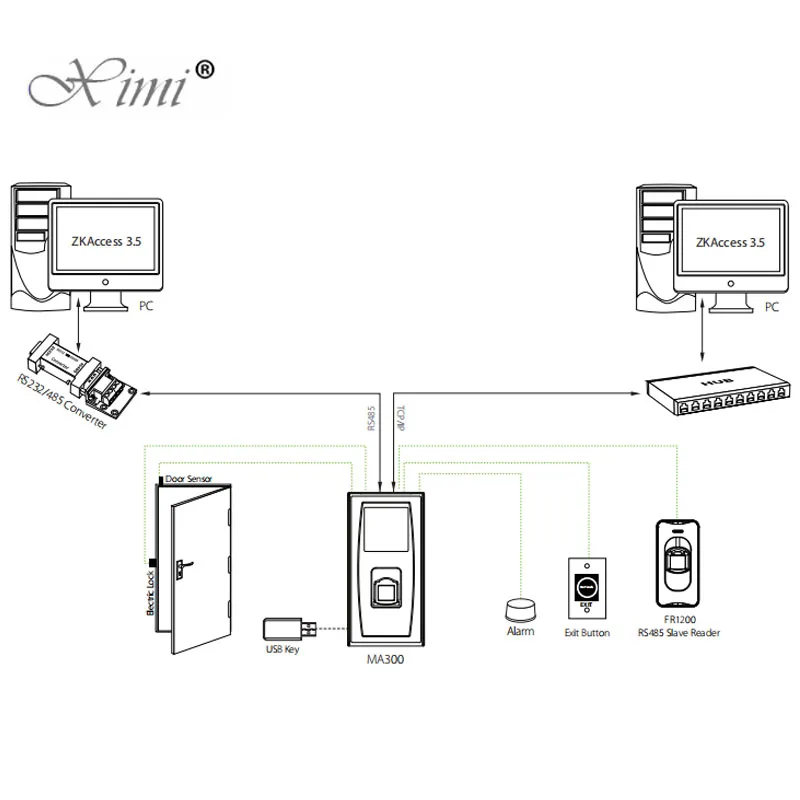 IP65 Водонепроницаемый времени по отпечаткам пальцев attandance ZK MA300 biomtric TCP/IP usb-устройство для считывания отпечатков пальцев Доступ Управление с 125 кГц RFID считыватель карт