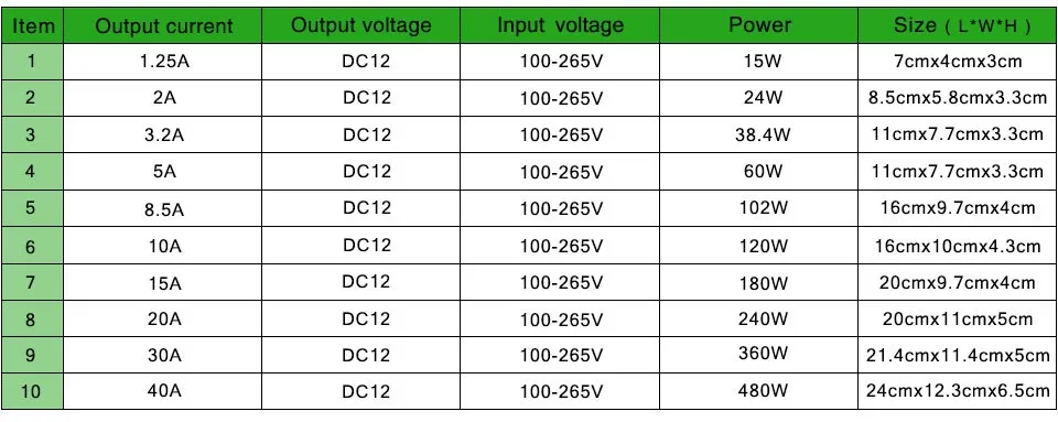 AC100 110 220 240V постоянного тока до DC12V Светодиодные ленты переключатель Питание адаптер 2A 3A 5A 8A10A 15A 20A 30A 40A светодиодный драйвер освещение Трансформатор