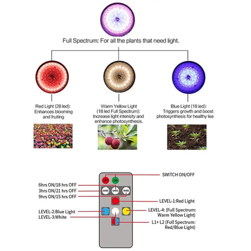 E27 полный спектр 80 Вт Светодиодный светильник для выращивания растений лампа фитолампия Фито лампа дистанционное управление VEG/BLOOM для комнатных садовых растений цветок