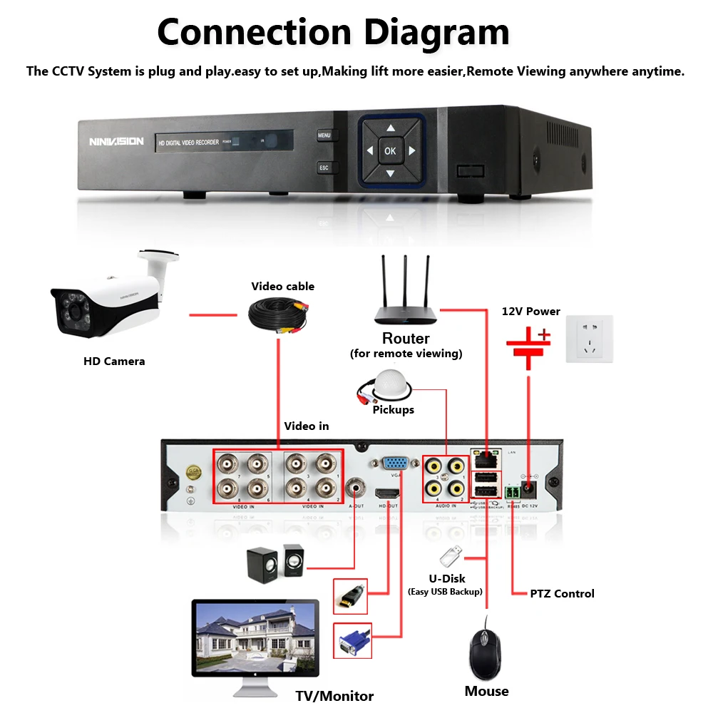  HD 5MP H.265 Video Surveillance 8 Cameras Security Camera Set For CCTV indoor Outdoor Security Came - 33036524779