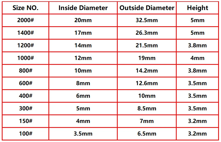 Hole Punch Size Chart