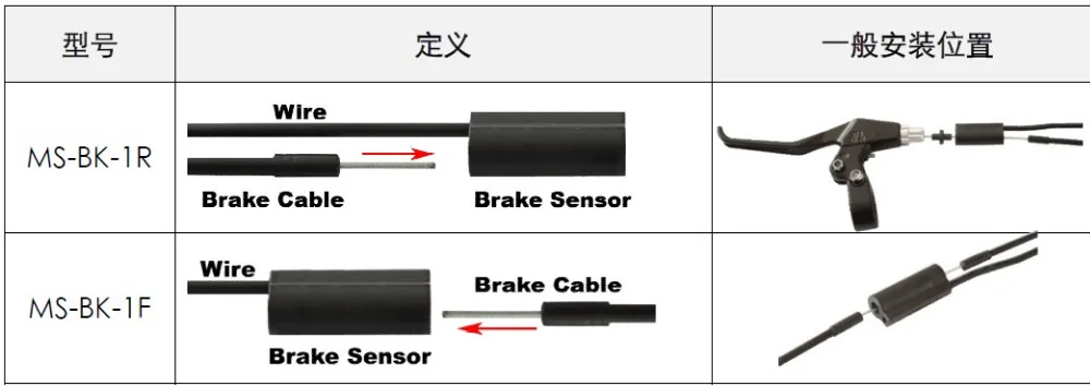 Best brake and cut off power signal sensor 1F/1R for electric bicycle scooter intelligent bike electric MTB for linear type of brake 13