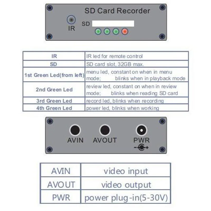 Мини DVR Поддержка sd-карты в режиме реального времени цифровой видеомагнитофон для fpv и автомобиля HD Mini 1 канал MPEG-4 видео Montion обнаружение