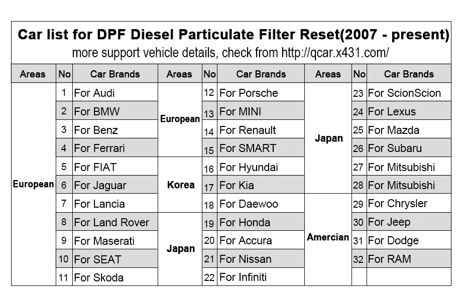 Launch CReader CR8021 OBD2 сканер диагностический сканер для автомобиля DPF регенерация масла сервис сброса ABS SRS EPB TPMS BMS ODB2