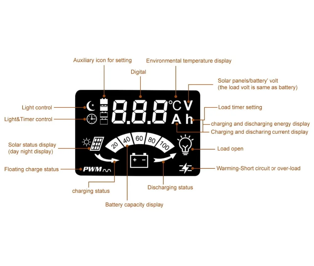 30A 10A 20A контроллеры солнечного заряда 12V 24V 36V 48V 60V ЖК-дисплей Солнечный Зарядное устройство регулятор литий ионная литиевая батарея LiFePO4 батареи SL03