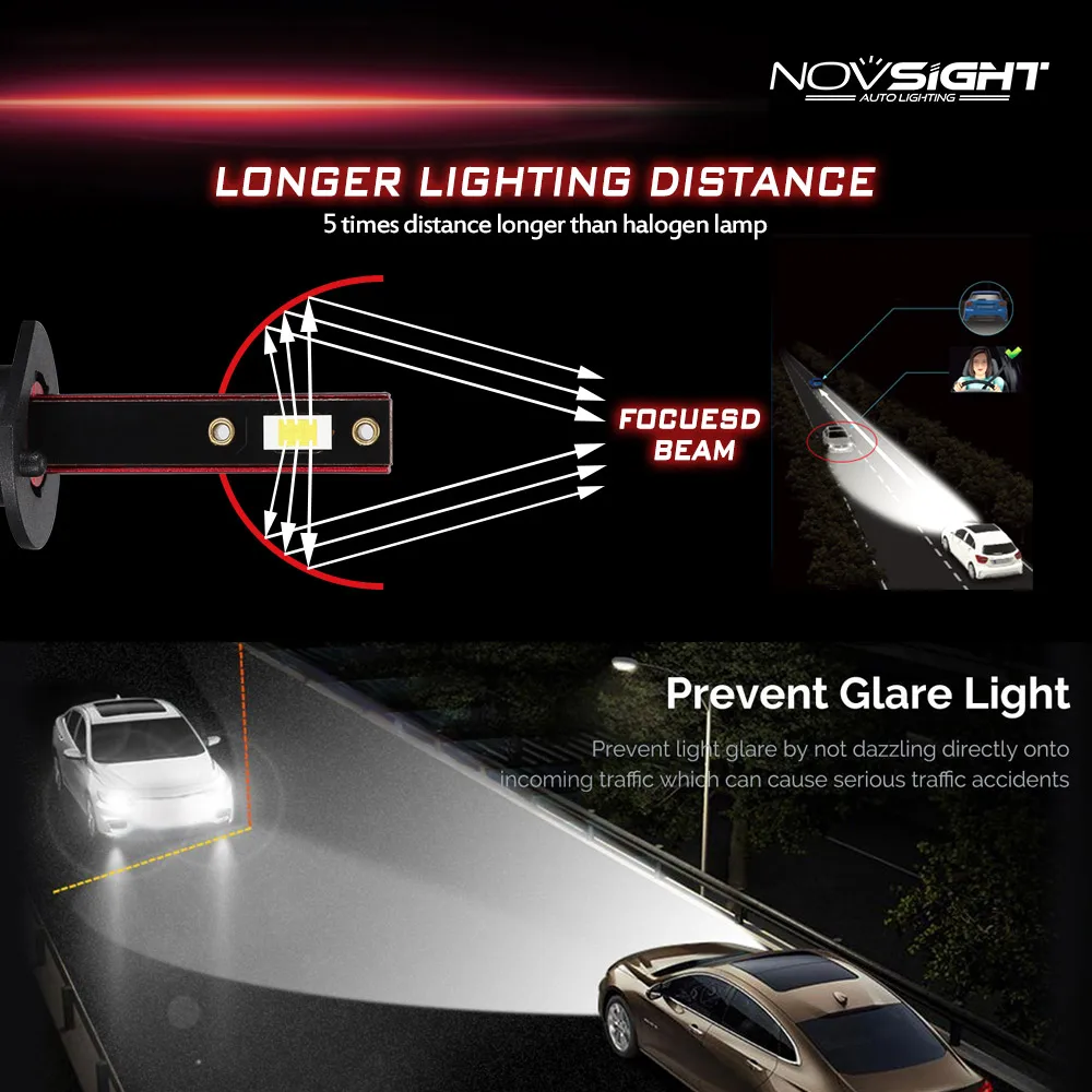 Светодиодная лампа NOVSIGHT 2 шт. Super Brgiht h1 H4 H7 H11 9005 HB3 Автомобильные светодиодные фары