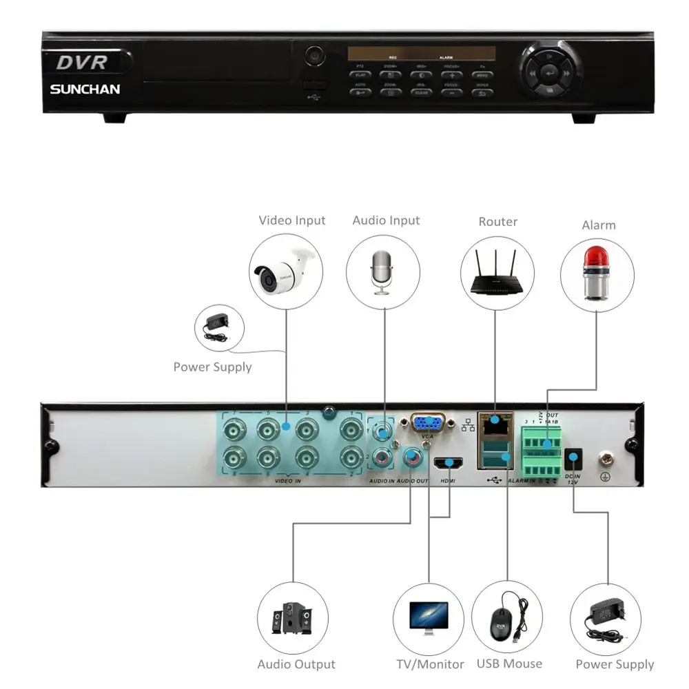 8CH AHD 1080P Home Surveillance Security Camera System DVR