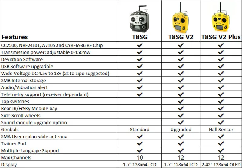 Jumper T8SG V2.0 Plus Hall Gimbal мультипротокол Расширенный 2," oled-передатчик для Flysky для Frsky RC модели передатчик часть