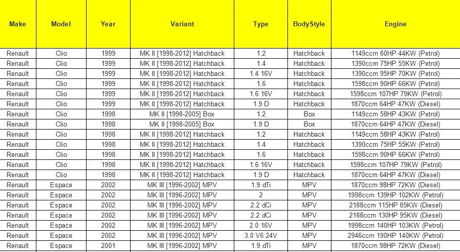 Спидометр Одометр сенсор SS2 для Renault Clio Espace Kangoo Megane 7700418919 7700414694