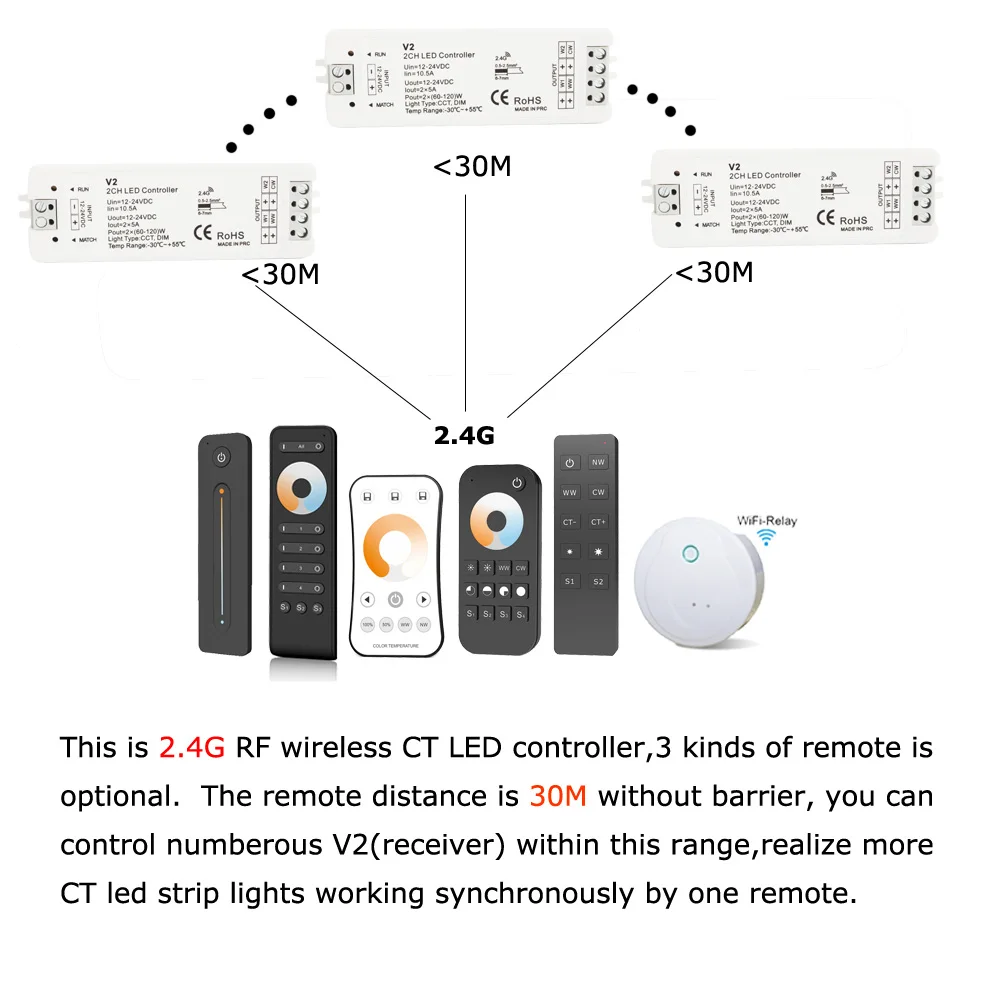 12В светодиодный диммер WW CW 2CH 2,4G RF беспроводной пульт дистанционного управления смарт Wifi DC 24V 12 вольт CCT контроллер для CT одноцветный светодиодный светильник