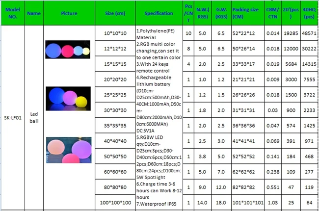 D10, D13, D15, D20cm светодиодный декоративное освещение светящийся Led стул в форме Куба 16 Цвет Меняется Освещение для праздника вечерние украшения 1 шт