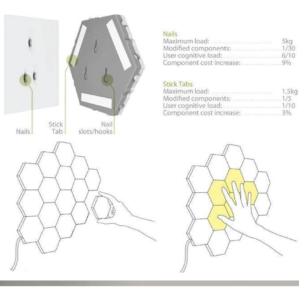 Новое Сенсорное освещение Красочные модульные квантовые лампы светодиодные ночники шестиугольный конструктор на магнитах лампы для декора стен Lampara