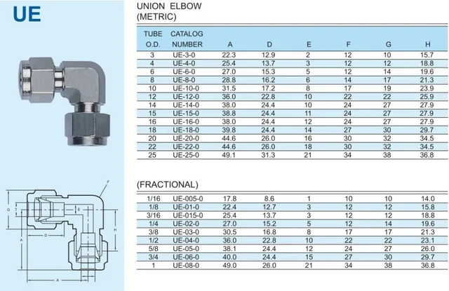 Equal Stainless steel 316 Union Elbow 14mm 15mm 16mm 18mm 20mm 22mm 25mm  Pipe Fittings - AliExpress