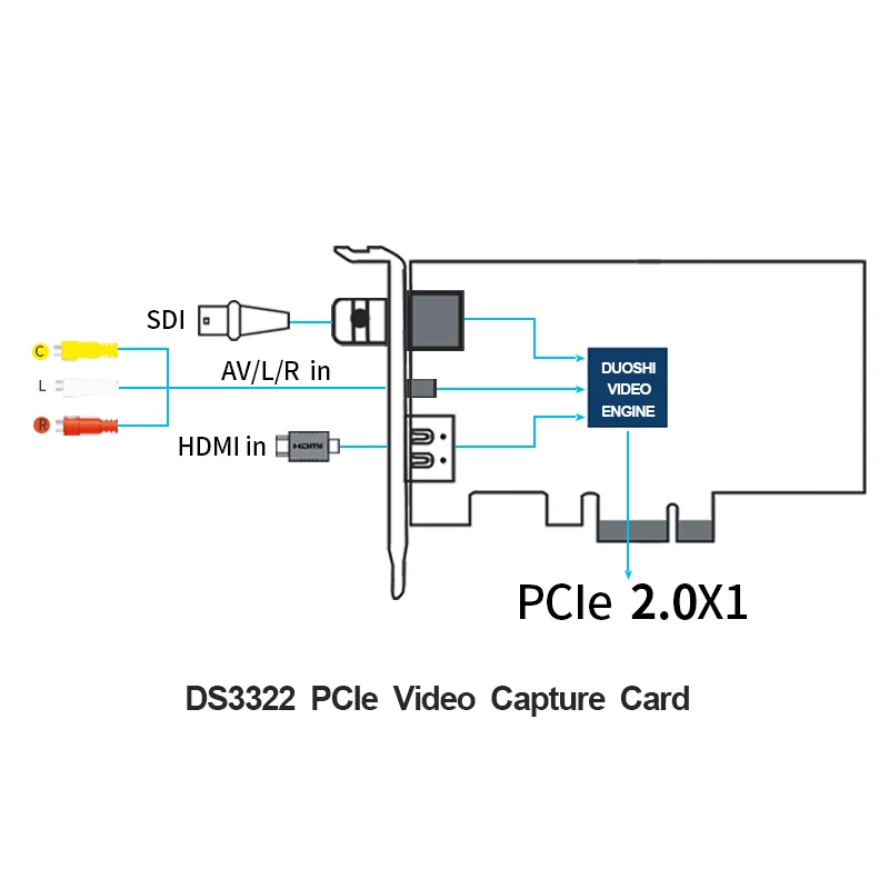 Запись 1080p HD видео HDMI/SDI/CVBS подключение PCI E захват Linux Hdmi/SDI Карта видеозахвата