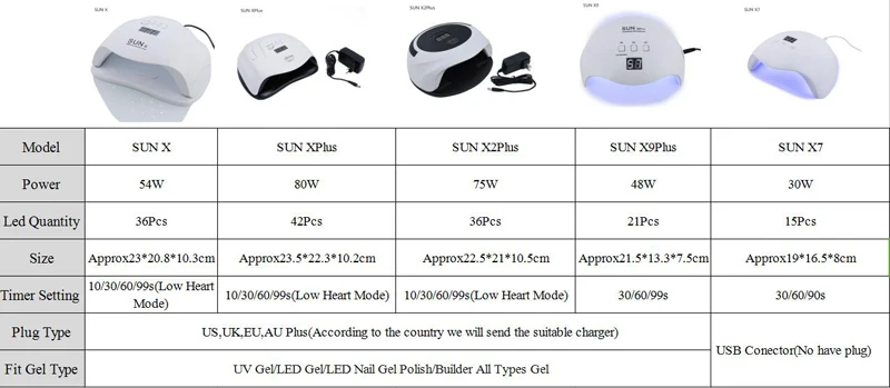 SUN X2Plus таймер с функцией памяти 75 Вт УФ светодиодная лампа для Сушилка для ногтей отверждения портативный для всех гелей лак ЖК-дисплей инструменты для маникюра ногтей