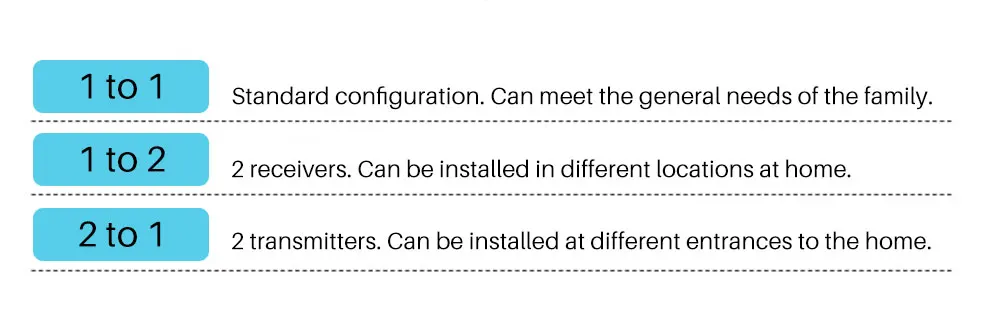  Wireless Doorbell (13)