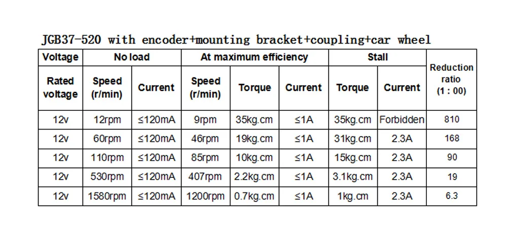 JGB37-520 12 вольт мотор-редуктор с кодовым монтажным кронштейном, муфта и автомобильное колесо для двигателя DIY