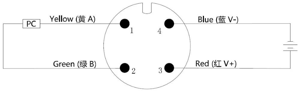 RS232