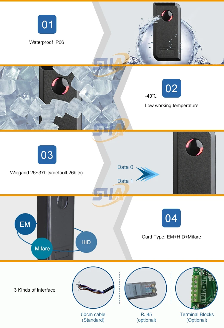 RFID Access Reader -4
