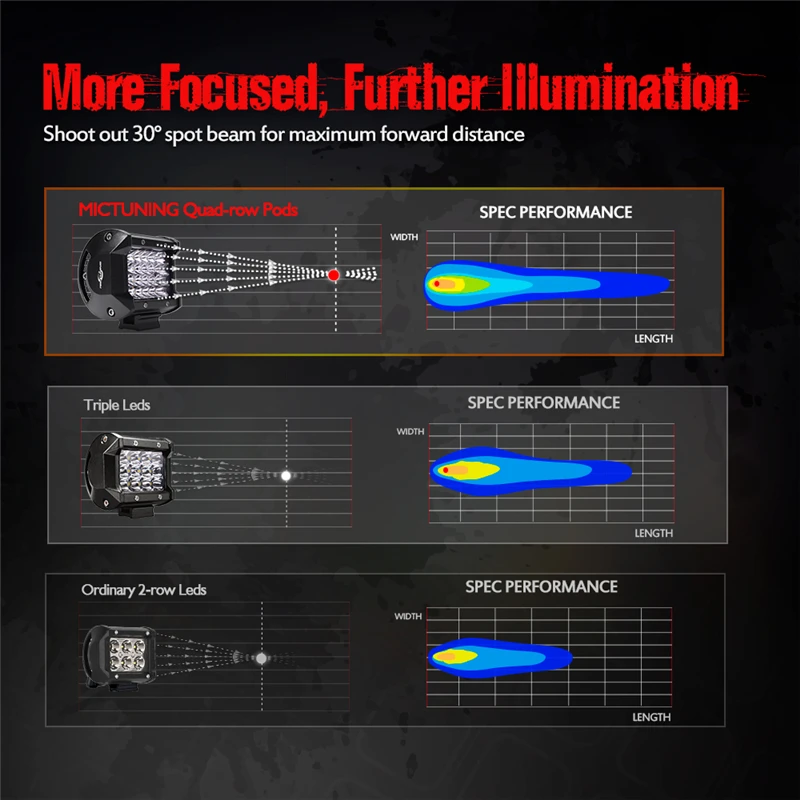 MICTUNING 4 ''72 Вт в четыре ряда высокой яркости точечного луча СВЕТОДИОДНЫЙ рабочий свет бар внедорожный светодиодный Противотуманные фары для грузовика SUV ATV аксессуары