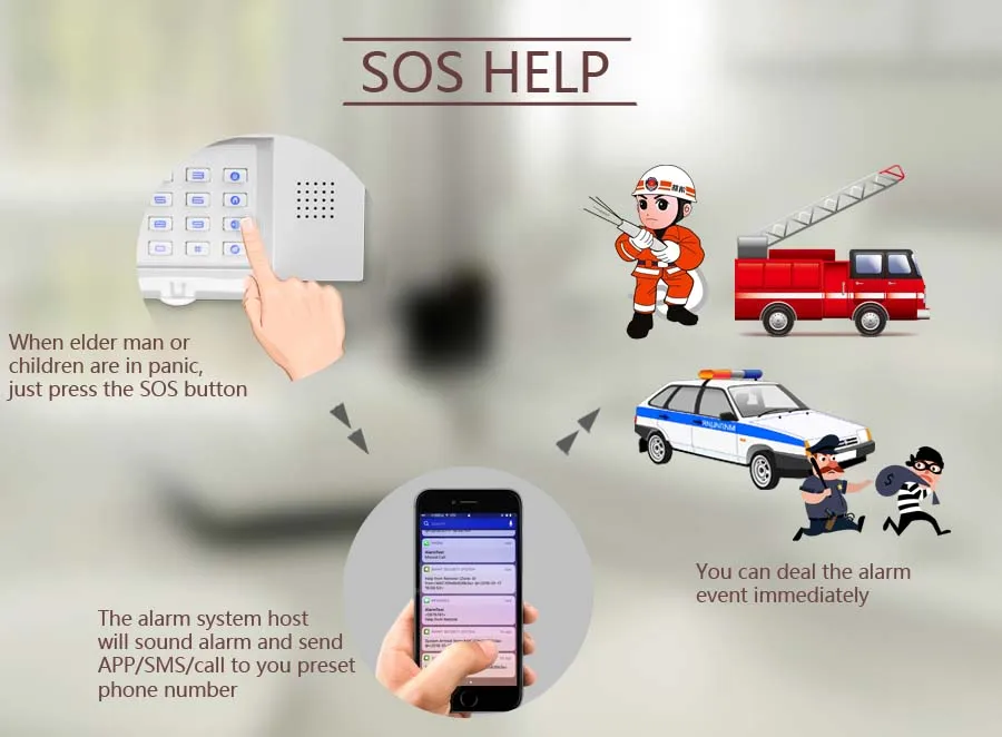 SOS alarm (2)