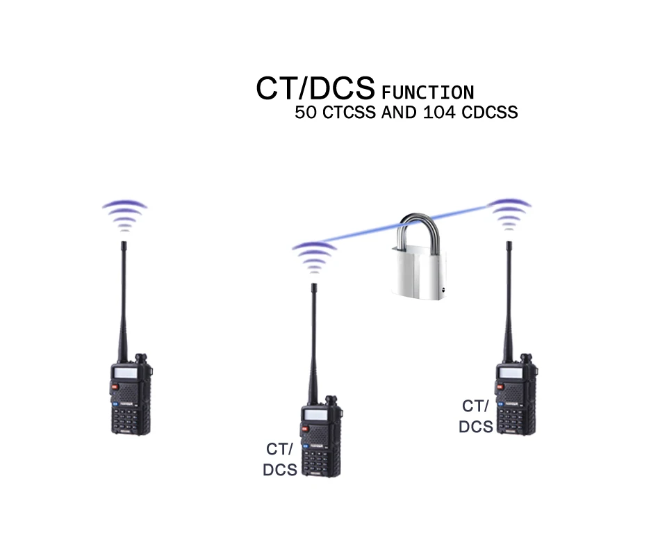 TID Радио рация TD-UV 5R Двухдиапазонная Professional CB радио UHF и VHF двухстороннее радио Портативная радиостанция для охоты