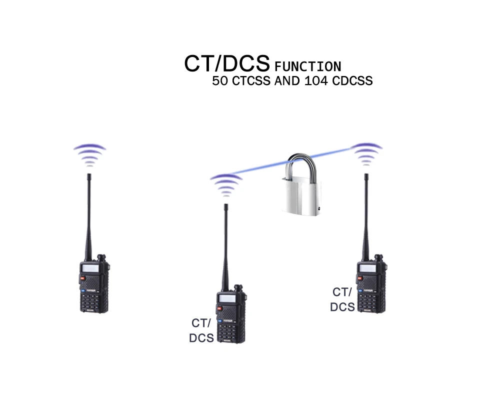 8.CTCSS