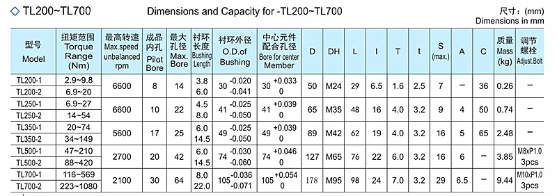 TL-g1