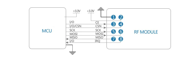 2.4g беспроводное устройство rf модуля 120 м 1 МВт DIP SPI РФ передатчик и приемник nRF24L01P PCB антенны rf-модуль