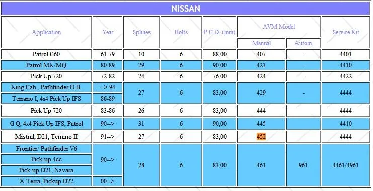 1 шт. x для NISSAN Mistral, D21, Terrano II 1991-бесплатно Блокируемая Ступица колеса B055HP AVM452HP