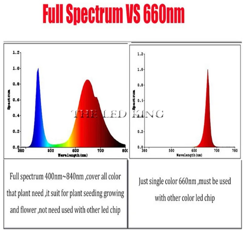 1 шт. гидропоники AC 220 В 20 Вт 30 Вт 50 Вт 60 Вт 80 Вт 120 Вт светодиодный чип для выращивания растений полный спектр 380nm-840nm для внутреннего светодиодного растительного света