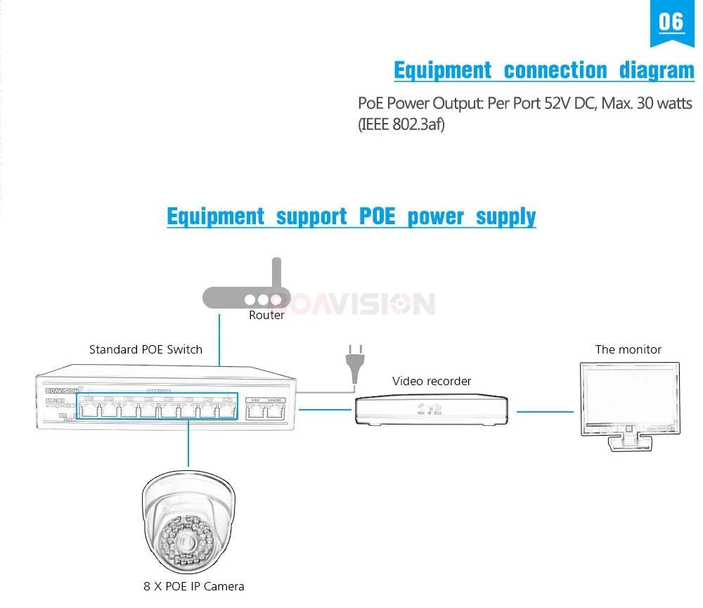 07 100Mbps poe Switch 