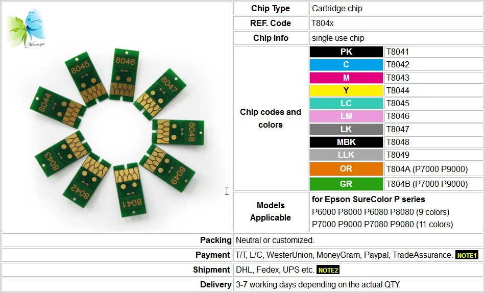 P series cartridge chips