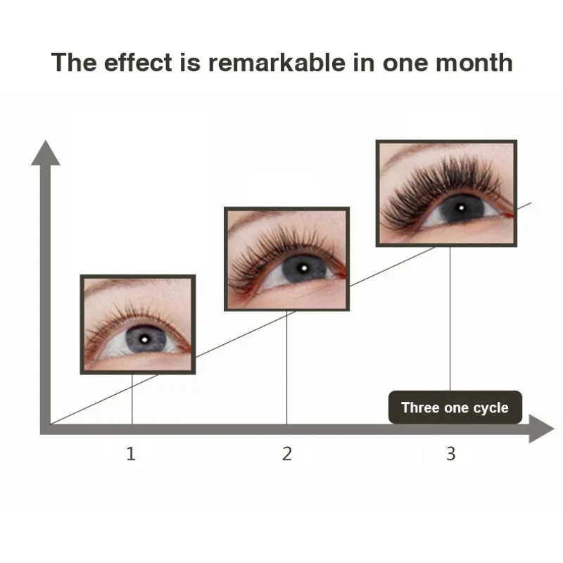 Лидер продаж уже более толще ресницы Сыворотка для роста ресниц удлинитель ресниц ресницы подъема и тени для век P1