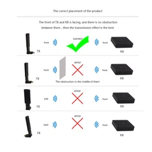 Measy w2h мини 1080 P HDMI Сетевой удлинитель 3D 15 м приемника и передатчика Кабель HDMI пульт дистанционного управления для DVD PS3 hd-плеер
