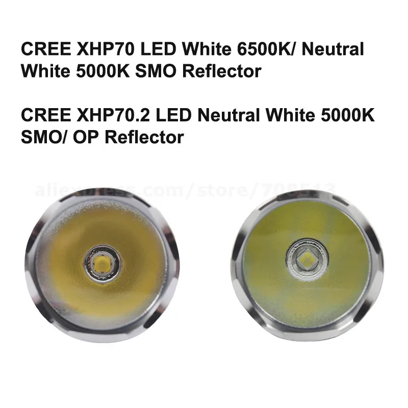  JKK36 Cree XHP70.2/XM-L2 White/Neutral White/Warm White 3800 Lumens 6-Mode USB Torch with Power Ban - 32811889881