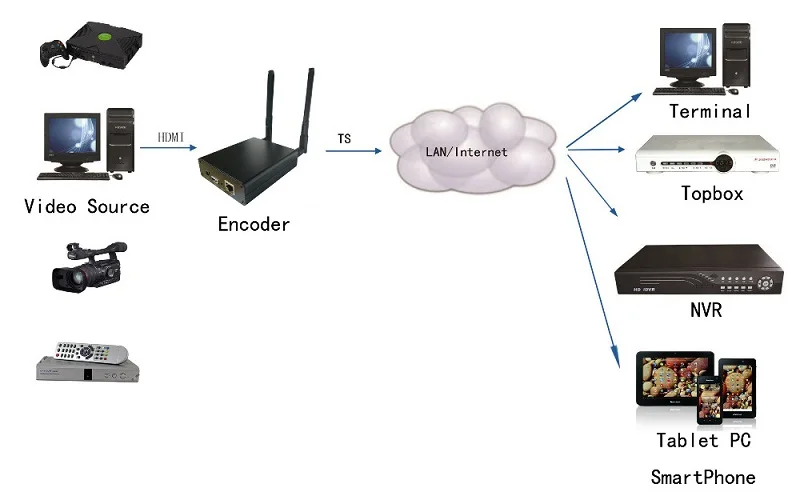 WIFI ENCODER DIAGRAM
